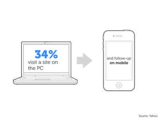 34%
visit a site on
                  and follow-up
                   on mobile
the PC




                                  Source: Yahoo
 