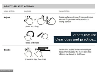 others require
                         clear cues and practice...




http://lukew.com/touch
 