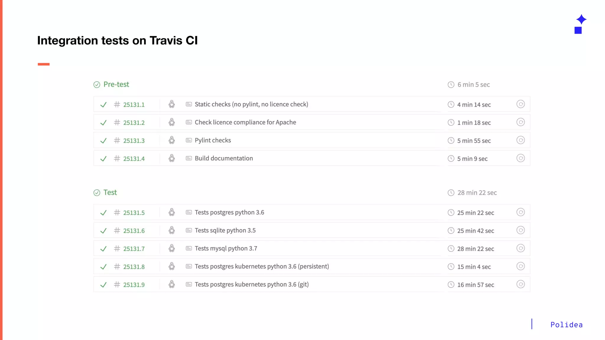 Polidea
Integration tests on Travis CI
 