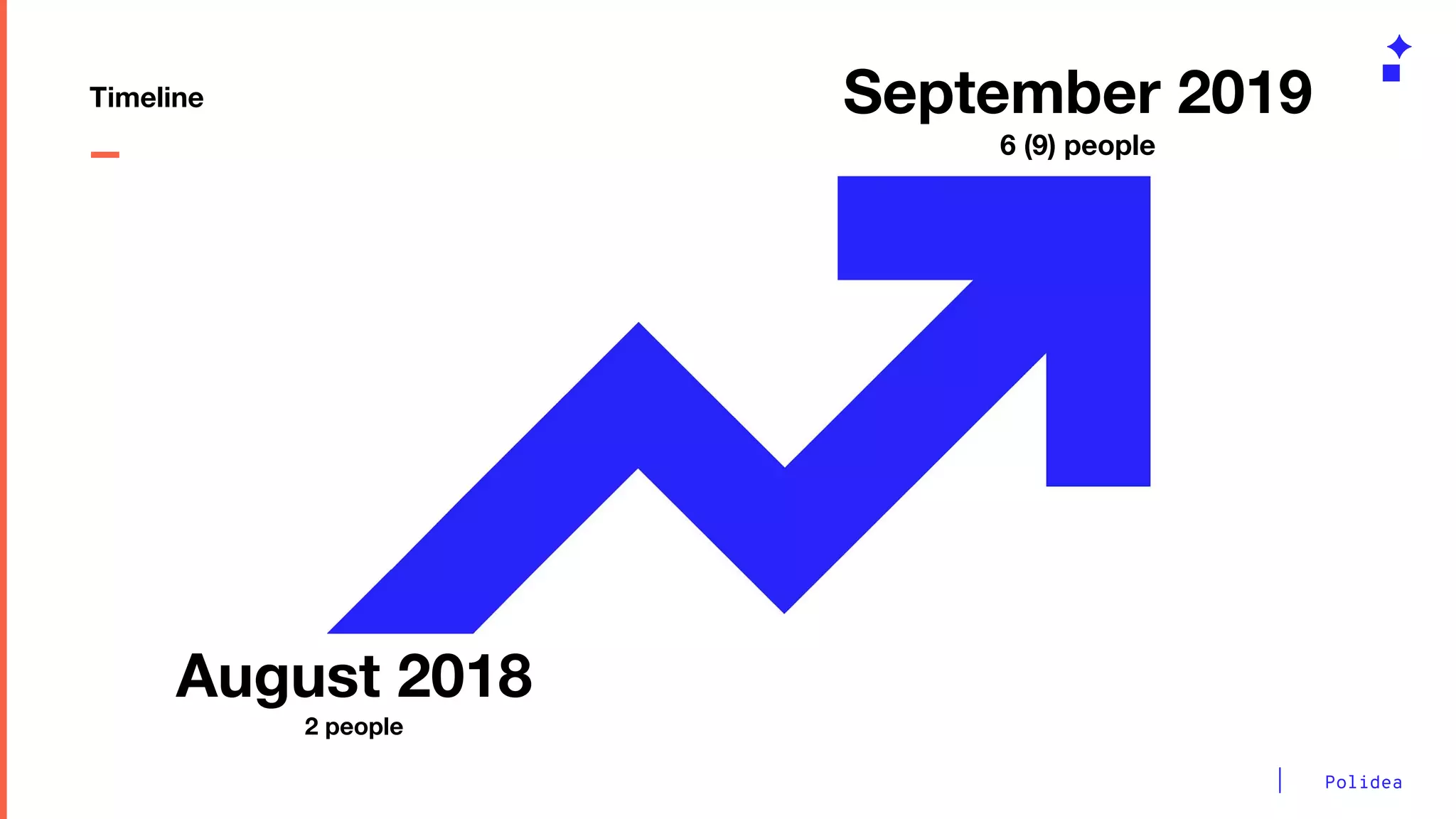 Polidea
August 2018
2 people
Timeline September 2019
6 (9) people
 