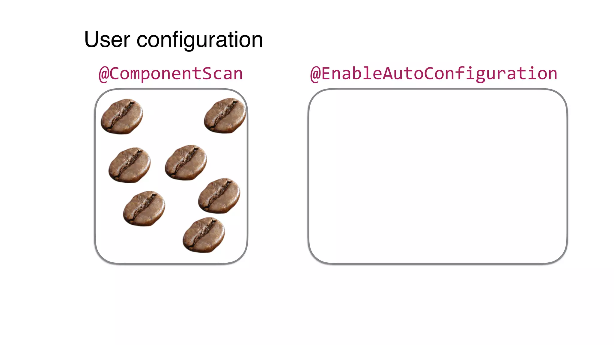 @ComponentScan @EnableAutoConfiguration
User conﬁguration
 