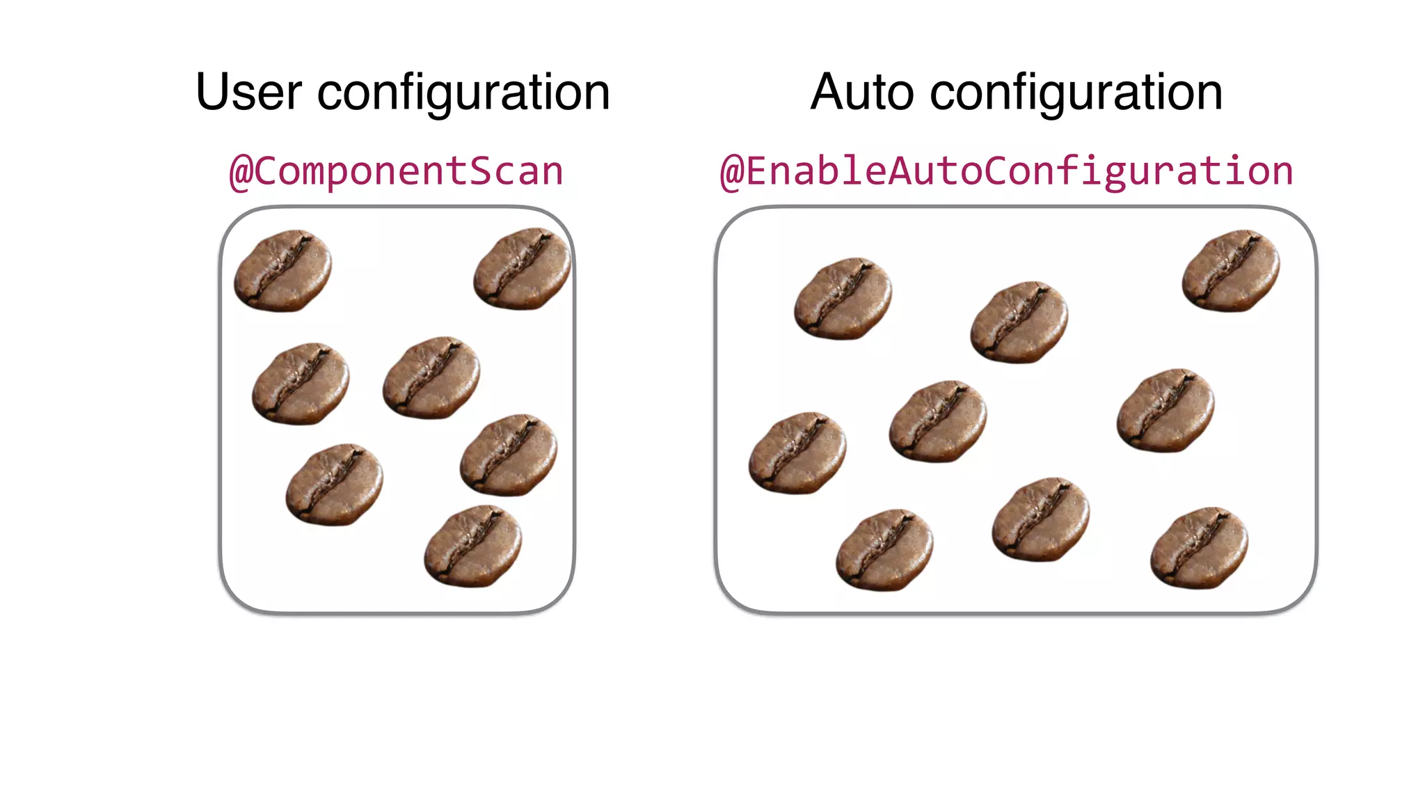 @ComponentScan @EnableAutoConfiguration
User conﬁguration Auto conﬁguration
 