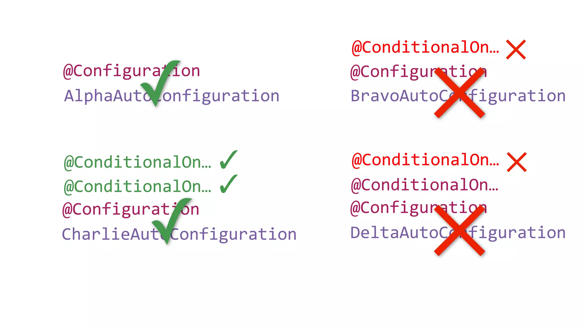 CharlieAutoConfiguration
AlphaAutoConfiguration
DeltaAutoConfiguration
BravoAutoConfiguration
@Configuration @Configuration
@Configuration @Configuration
@ConditionalOn…
@ConditionalOn…
@ConditionalOn…
@ConditionalOn…
@ConditionalOn…
✓
@ConditionalOn… 𐄂
𐄂@ConditionalOn… ✓
@ConditionalOn… ✓
✓
@ConditionalOn… 𐄂
𐄂
 