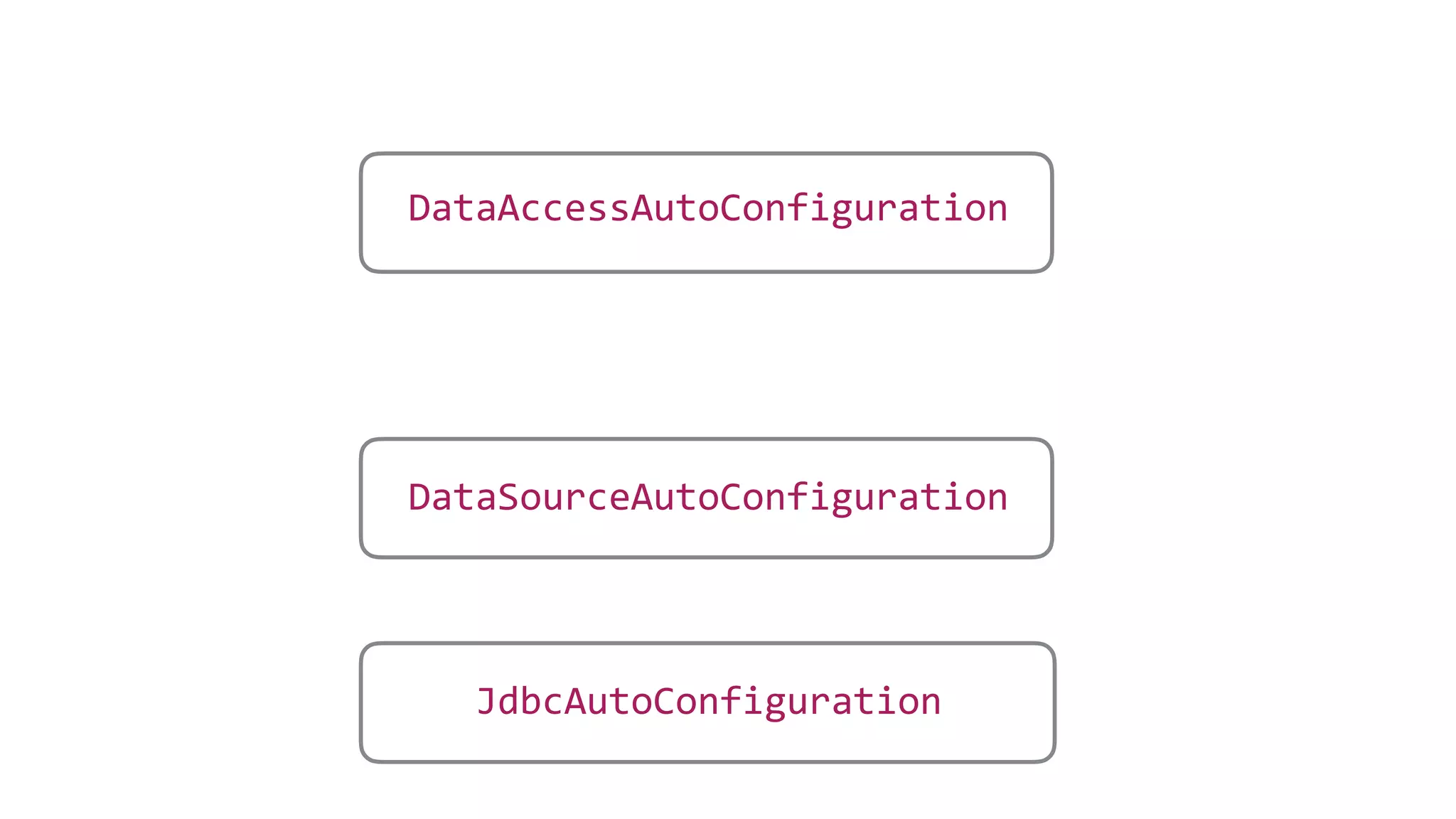DataAccessAutoConfiguration
JdbcAutoConfiguration
DataSourceAutoConfiguration
 