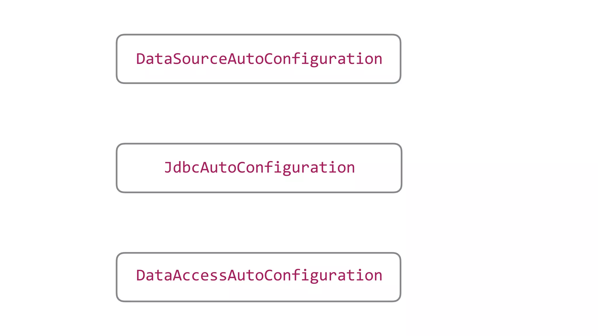 DataAccessAutoConfiguration
JdbcAutoConfiguration
DataSourceAutoConfiguration
 