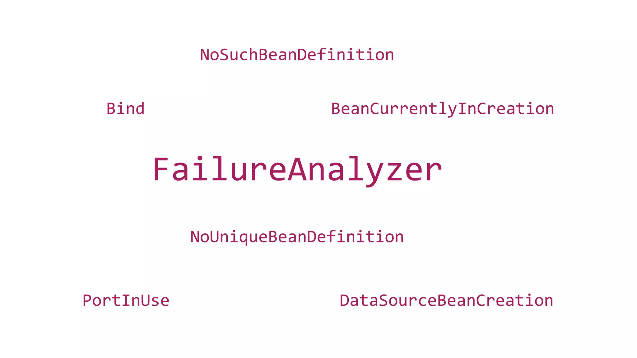 FailureAnalyzer
NoSuchBeanDefinition
NoUniqueBeanDefinition
BeanCurrentlyInCreation
PortInUse
Bind
DataSourceBeanCreation
 