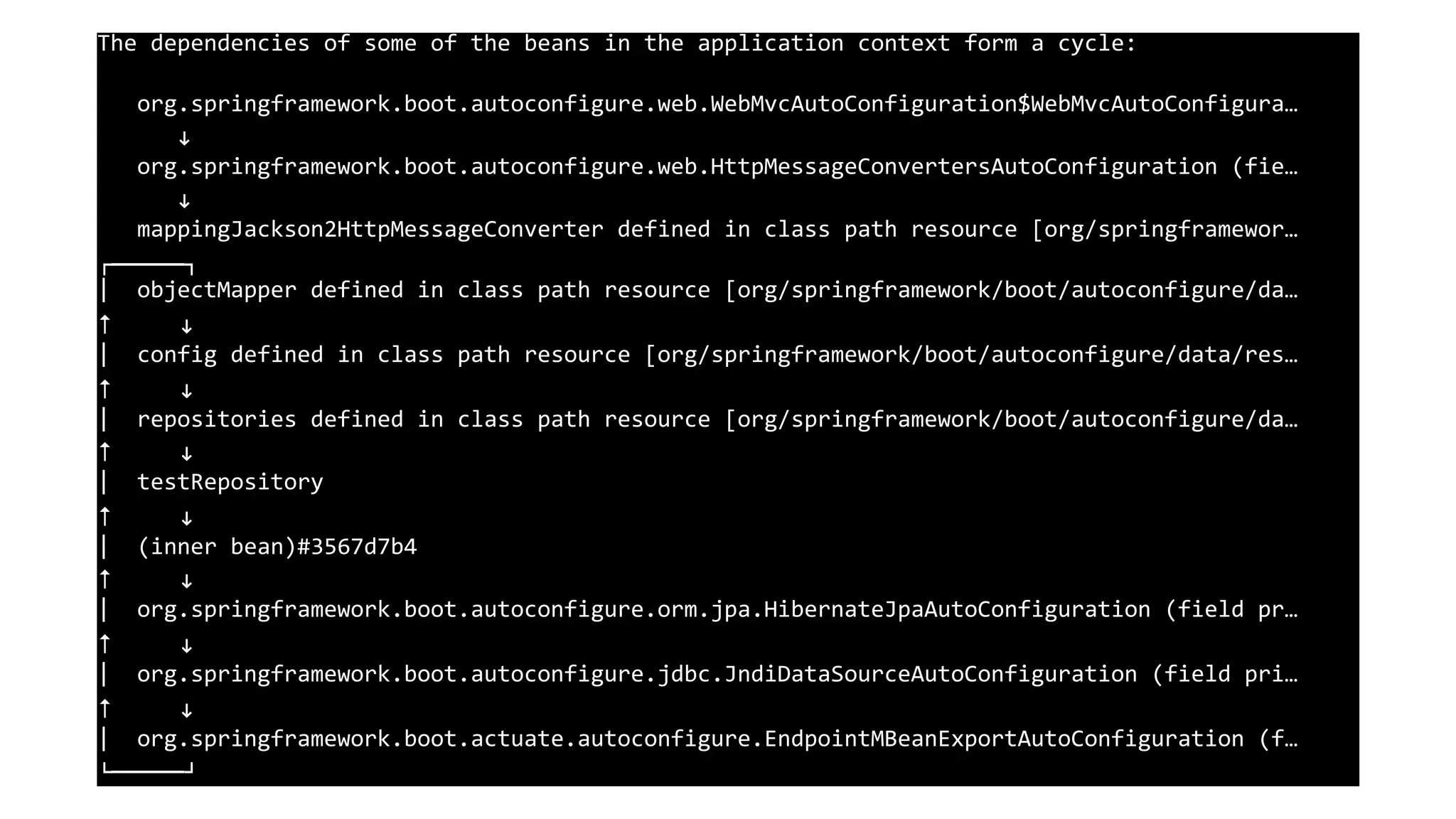 The dependencies of some of the beans in the application context form a cycle:
org.springframework.boot.autoconfigure.web.WebMvcAutoConfiguration$WebMvcAutoConfigura…
!
org.springframework.boot.autoconfigure.web.HttpMessageConvertersAutoConfiguration (fie…
!
mappingJackson2HttpMessageConverter defined in class path resource [org/springframewor…
"#####$
| objectMapper defined in class path resource [org/springframework/boot/autoconfigure/da…
↑ !
| config defined in class path resource [org/springframework/boot/autoconfigure/data/res…
↑ !
| repositories defined in class path resource [org/springframework/boot/autoconfigure/da…
↑ !
| testRepository
↑ !
| (inner bean)#3567d7b4
↑ !
| org.springframework.boot.autoconfigure.orm.jpa.HibernateJpaAutoConfiguration (field pr…
↑ !
| org.springframework.boot.autoconfigure.jdbc.JndiDataSourceAutoConfiguration (field pri…
↑ !
| org.springframework.boot.actuate.autoconfigure.EndpointMBeanExportAutoConfiguration (f…
%#####&
 