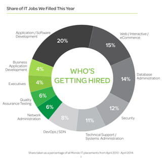 11 Job Application Tips to Boost Your Chances of Getting Hired - Ways To Get Hired In A Company With A Strong Commitment To Database Administration