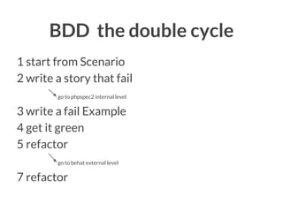 BDD the double cycle
1 start from Scenario
2 write a story that fail
go to phpspec2 internal level

3 write a fail Example
4 get it green
5 refactor
go to behat external level

7 refactor

 