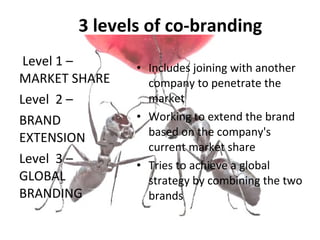 Its All About Branding | PPT