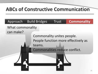ABCs of Constructive CommunicationTrustCommonalityApproachBuild BridgesBuilding a relationship takes time, attention, and skill. It also often entails bridging differences. And sometimes you have to meet people halfwayBuilding bridges leads to productive working relationship20