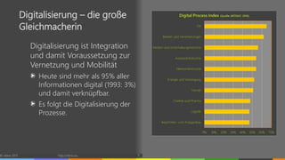 Digitalisierung ist Integration
und damit Voraussetzung zur
Vernetzung und Mobilität
Heute sind mehr als 95% aller
Informationen digital (1993: 3%)
und damit verknüpfbar.
Es folgt die Digitalisierung der
Prozesse.
© vibrio 2017 http://vibrio.eu 11
Digitalisierung – die große
Gleichmacherin
 