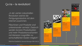 „In der vierten industriellen
Revolution wächst die
Fertigungsindustrie mit dem
Internet zusammen.
Maschinen und Produkte sind
untereinander vernetzt. Dadurch
werden kürzere Produktzyklen
und mehr Produktionsvarianten
mit kleineren Losgrößen zu
wirtschaftlichen Kosten möglich“.
Martina Koederitz (General Manager IBM DACH)
© vibrio 2017 http://vibrio.eu 4
Ça ira – la revolution!
1784: Erster
mechanischer
Webstuhl
1870: Erstes
Fließband
1969: Erste pro-
grammierbare
Steuerung
Heute
Erste
industrielle
Revolution:
Mechanische
Produktionsan-
lagen mit Wasser-
und Dampfkraft
Zweite
industrielle
Revolution:
Arbeitsteilige
Massenproduktion
mit Elektroenergie
Dritte
industrielle
Revolution:
Automatisierung
der Produktion
durch Elektronik
und IT
Vierte
industrielle
Revolution:
Cyberphysical
Systems
Zeit
Komplexität
 