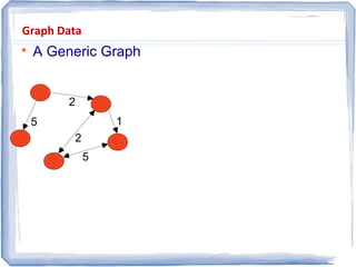Graph Data

A Generic Graph
5
2
1
2
5
 