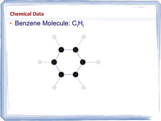 Chemical Data
 Benzene Molecule: C6H6
 