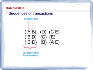 Ordered Data

Sequences of transactions
An element of
the sequence
Items/Events
 