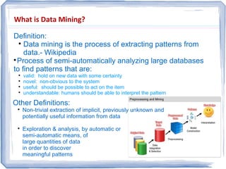 What is Data Mining?
Definition:

Data mining is the process of extracting patterns from
data.- Wikipedia

Process of semi-automatically analyzing large databases
to find patterns that are:

valid: hold on new data with some certainty

novel: non-obvious to the system

useful: should be possible to act on the item

understandable: humans should be able to interpret the pattern
Other Definitions:

Non-trivial extraction of implicit, previously unknown and
potentially useful information from data

Exploration & analysis, by automatic or
semi-automatic means, of
large quantities of data
in order to discover
meaningful patterns
 