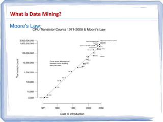 Moore's Law:
What is Data Mining?
 