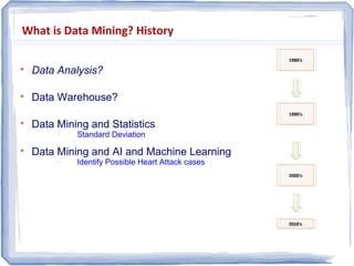 What is Data Mining? History

Data Analysis?

Data Warehouse?

Data Mining and Statistics
− Standard Deviation

Data Mining and AI and Machine Learning
− Identify Possible Heart Attack cases
1980's1980's
1990's1990's
2000's2000's
2010's2010's
 
