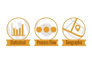 Statistical Process Flow Geographic
 