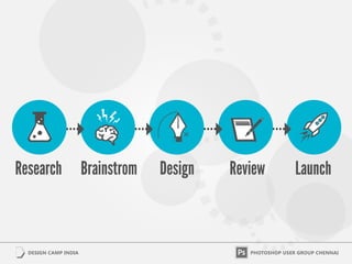 Research Brainstrom Design Review Launch
 