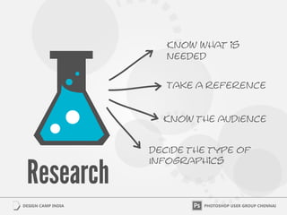 Know what is
needed
Take a reference
Know the audIence
decIde the type of
Infographics
 
