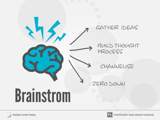 GATHER IDEAS
BUILD THOUGHT
PROCESS
cHANNELISE
zERO DOWN
 