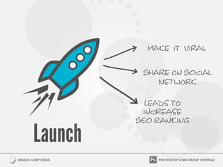 mAKE IT VIRAL
sHARE ON soCIAL
nETWORK
lEADS TO
INCREASE
seo rANKING
 