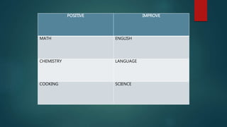 POSITIVE IMPROVE
MATH ENGLISH
CHEMISTRY LANGUAGE
COOKING SCIENCE
 