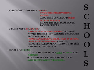 KINDERGARTEN-GRADE 6: PARNELL
-I WON THE SPEECH/WRITING
AWARD
-ALSO THE MUSIC AWARD (WITH
MY BEST FRIENDS)
-I MADE THE YEAR BOOK COVER
PAGE IN GRADE 6
GRADE 7 AND 8: DALEWOOD
-I WON THE ACADEMIC AWARD (THE SAME
AWARD EINSTINE WON WHEN HE GRADUATED
FROM DALEWOOD)
-WROTE AN AMAZING SPEAK THAT EVERYONE
SAID SHOULD HAVE WON (GRADE 7)
-SANG THE NATIONAL ANTHEM WITH MY BEST
FRIEND AT GRADUATION
GRADE 9-? : SECORD
-GOT MY HIGHEST MARKS EVER IN MATH AND
SCIENCE
-VOLENTEERED TO TAKE A TECH COURSE
-WHO KNOWS WHAT WILL COME…
S
C
H
O
O
L
S
 