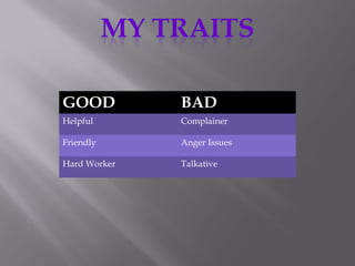GOOD BAD
Helpful Complainer
Friendly Anger Issues
Hard Worker Talkative
 