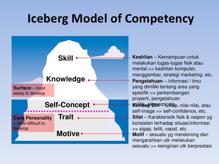 It’S All About Psychotest