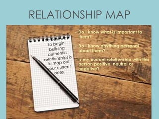 RELATIONSHIP MAP
• Do I know what is important to
them?
• Do I know anything personal
about them?
• Is my current relationship with this
person positive, neutral or
negative?
 
