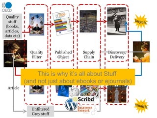 Quality Filter Published Object Supply Chain Discovery, Delivery Book Grey stuff Quality stuff (books, articles, data etc)...