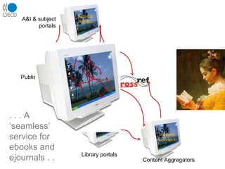 A&I & subject portals Publishers Library portals ScienceDirect OPACs Content Aggregators . . . A ‘seamless’ service for eb...