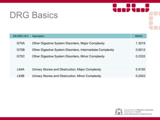 DRG Basics
AR-DRG V9.0 Description NWAU
G70A Other Digestive System Disorders, Major Complexity 1.3019
G70B Other Digestive System Disorders, Intermediate Complexity 0.6512
G70C Other Digestive System Disorders, Minor Complexity 0.2333
L64A Urinary Stones and Obstruction, Major Complexity 0.9150
L64B Urinary Stones and Obstruction, Minor Complexity 0.2503
 