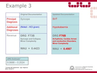 Example 3
Original Documentation
Principal
Diagnosis
Syncope
Additional
Diagnoses
(Noted – KCl given)
Revenue DRG F73B
Syncope and Collapse,
Minor Complexity
WAU = 0.4423
Updated Documentation
SVT
Hypokalaemia
DRG F76B
Arrhythmia, Cardiac Arrest
and conduction Disorders,
Minor Complexity
WAU = 0.4987
URG Estimate*
0.0688 – 0.2024
* Excludes ABF Adjustments – age, indigenous
status, remote PC
 