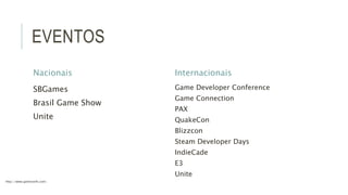 EVENTOS 
Nacionais 
SBGames 
Brasil Game Show 
Unite 
Internacionais 
Game Developer Conference 
Game Connection 
PAX 
QuakeCon 
Blizzcon 
Steam Developer Days 
IndieCade 
E3 
Unite 
http://www.gameconfs.com/ 
 