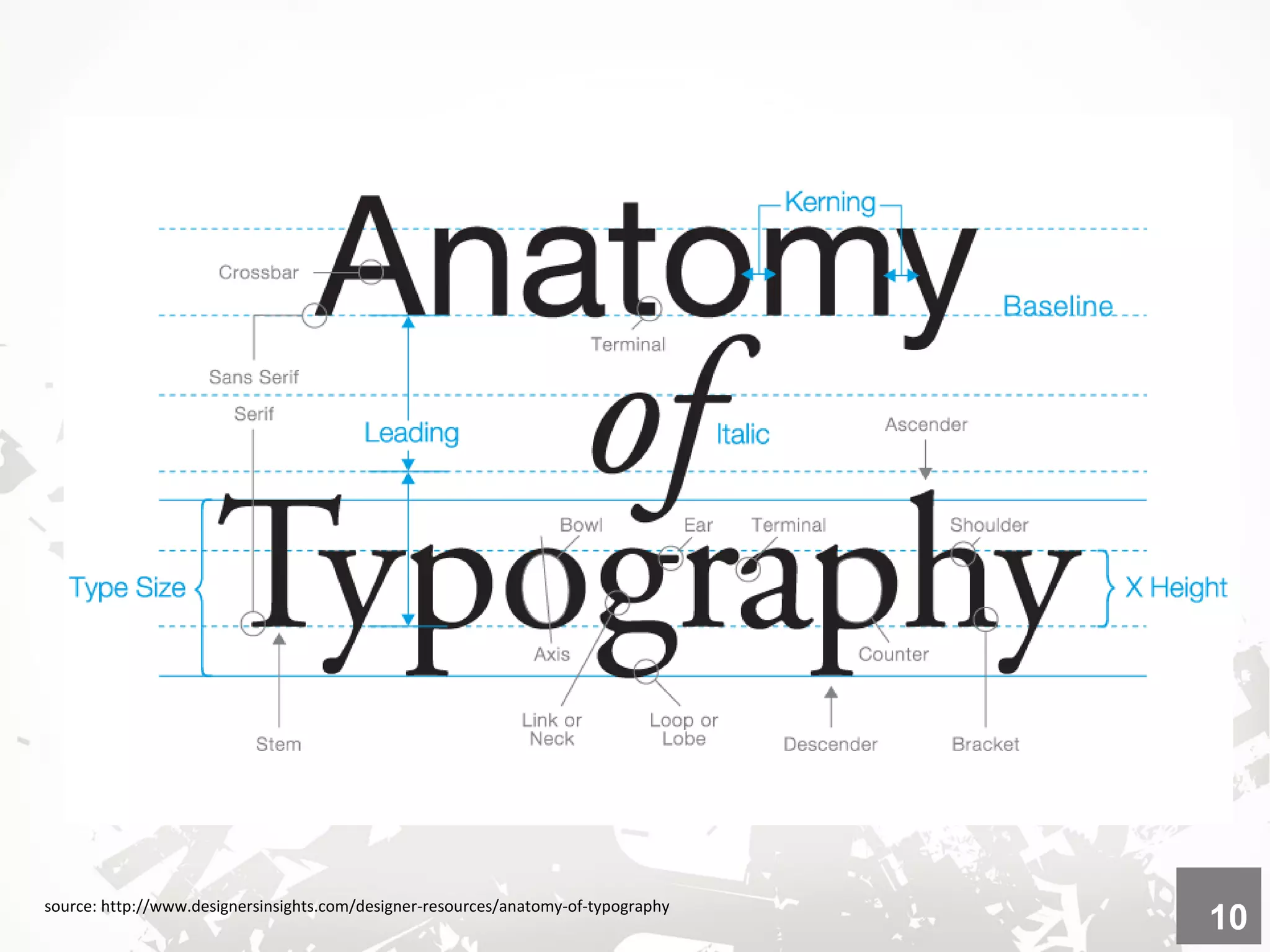 source: http://www.designersinsights.com/designer-resources/anatomy-of-typography
10
 