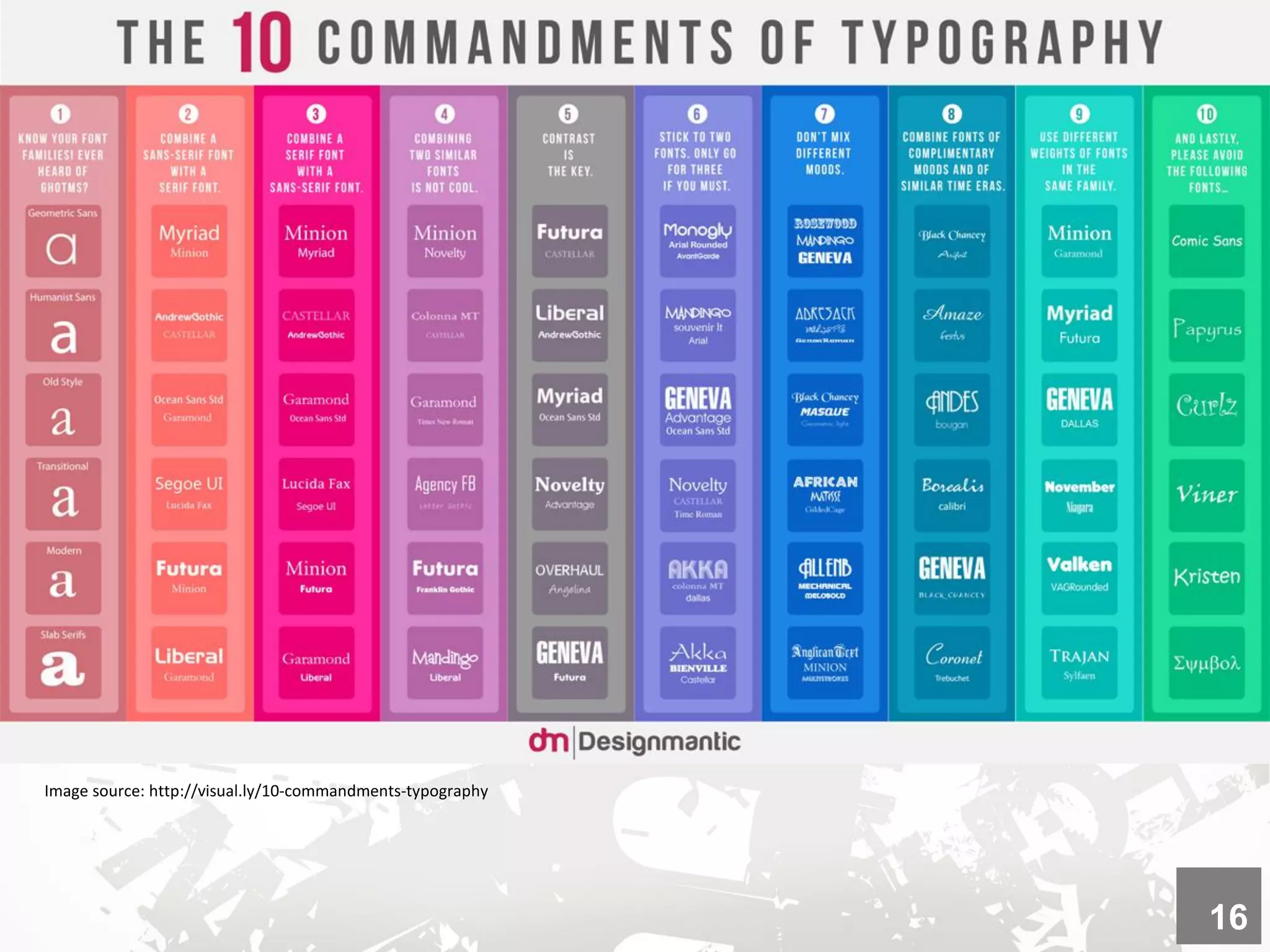 Image source: http://visual.ly/10-commandments-typography
16
 