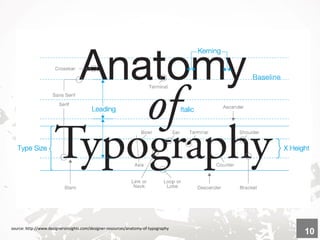 source: http://www.designersinsights.com/designer-resources/anatomy-of-typography
10
 