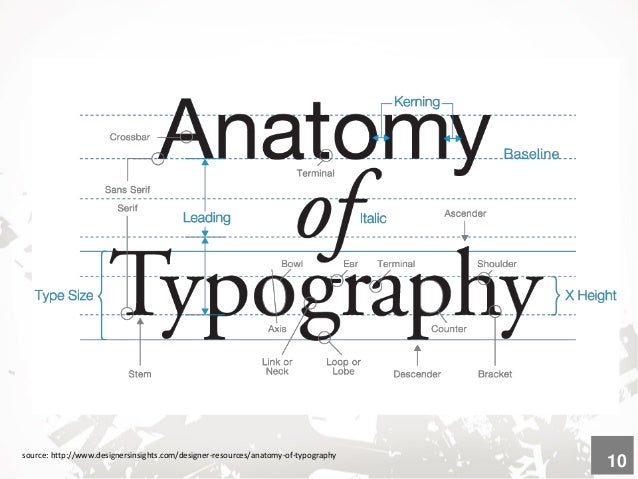 Its All About Typography Its All About Typography
