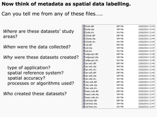 Where are these datasets’ study
areas?
When were the data collected?
Why were these datasets created?
type of application?
spatial reference system?
spatial accuracy?
processes or algorithms used?
Who created these datasets?
Can you tell me from any of these files…..
Now think of metadata as spatial data labelling.
 