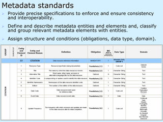 Metadata standards
Ø  Provide precise specifications to enforce and ensure consistency
and interoperability.
Ø  Define and describe metadata entities and elements and, classify
and group relevant metadata elements with entities.
Ø  Assign structure and conditions (obligations, data type, domain).
 