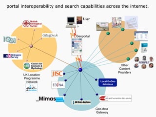 Other
Content
Providers
UK Location
Programme
Network
Geo-data
Gateway
Local GoGeo
database
Geoportal
portal interoperability and search capabilities across the internet.
User
 