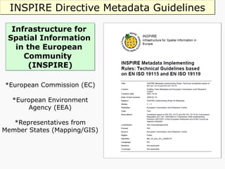 Infrastructure for
Spatial Information
in the European
Community
(INSPIRE)
*European Commission (EC)
*European Environment
Agency (EEA)
*Representatives from
Member States (Mapping/GIS)
INSPIRE Directive Metadata Guidelines
 