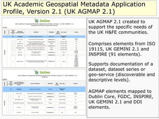UK Academic Geospatial Metadata Application
Profile, Version 2.1 (UK AGMAP 2.1)
UK AGMAP 2.1 created to
support the specific needs of
the UK H&FE communities.
Comprises elements from ISO
19115, UK GEMINI 2.1 and
INSPIRE (91 elements).
Supports documentation of a
dataset, dataset series or
geo-service (discoverable and
descriptive levels).
AGMAP elements mapped to
Dublin Core, FGDC, INSPIRE,
UK GEMINI 2.1 and DDI
elements.
 
