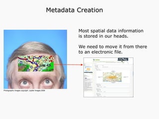 Most spatial data information
is stored in our heads.
We need to move it from there
to an electronic file.
Metadata Creation
Photographic Images copyright: Jupiter Images 2006
 