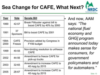 Sea Change for CAFE, What Next?And now, AAM says: “The national [fuel economy and GHG] program announced today makes sense for consumers, for government policymakers and for automakers.”10