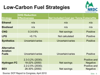 Low-Carbon Fuel Strategies8Source: DOT Report to Congress, April 2010